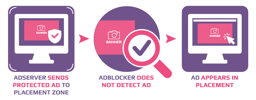 adxxx anti-adblock solution