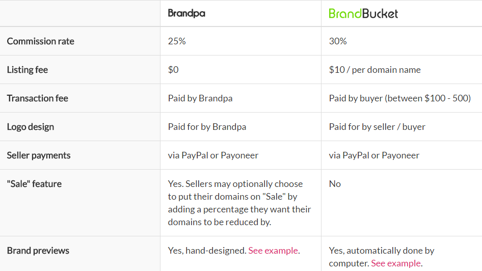 Brandpa.com - brandable domain marketplace